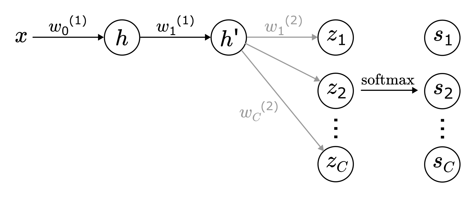 MLP data trap illustration showing two neurons.